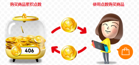 任天堂黄金点数可以抵扣消费商品