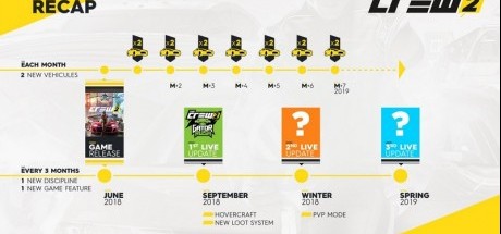 《飙酷车神2》公布后续更新计划及季票内容